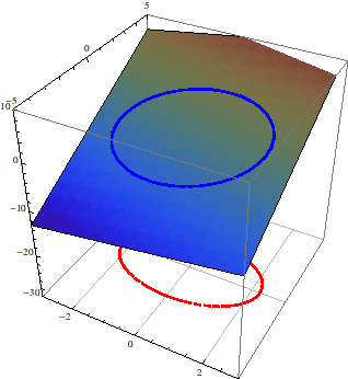 \begin{figure}
\begin{center}
\epsfig{file=sl12_ekstremi.eps, width=8cm}
\end{center}
\end{figure}