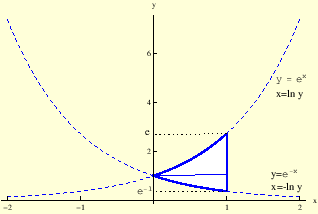 \begin{figure}
\begin{center}
\epsfig{file=sl15_dvostruki_integral.eps, width=8cm}
\end{center}
\end{figure}