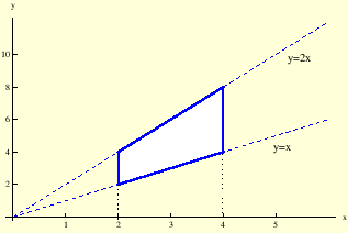\begin{figure}
\begin{center}
\epsfig{file=sl16_dvostruki_integral.eps, width=8cm}
\end{center}
\end{figure}