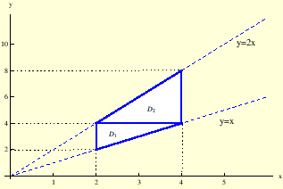 \begin{figure}
\begin{center}
\epsfig{file=sl17_dvostruki_integral.eps, width=8cm}
\end{center}
\end{figure}