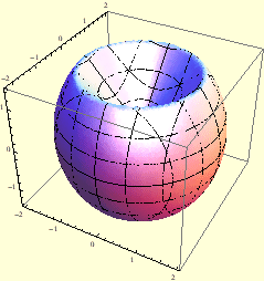 \begin{figure}\centering
\epsfig{file=sl33_trostruki_integral.eps, width=6cm}
\end{figure}