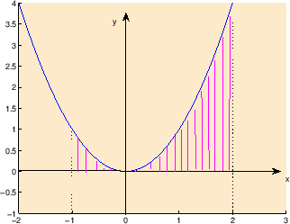 \begin{figure}\begin{center}
\epsfig{file=parabola.eps, width=9.6cm}\end{center}\end{figure}