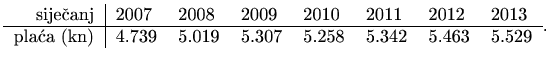 $\displaystyle \begin{tabular}{r\vert lllllll}
siječanj &
2007& 2008& 2009& 20...
...e
plaća (kn) & 4.739& 5.019& 5.307& 5.258& 5.342& 5.463& 5.529
\end{tabular}.
$