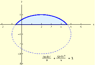 \begin{figure}
\begin{center}
\epsfig{file=sl20_dvostruki_integral1.eps, width=8cm}
\end{center}
\end{figure}