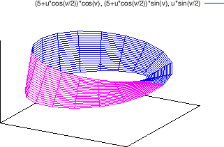 \begin{figure}\centering
\epsfig{file=slike/mobius.eps, width=10cm}
\end{figure}